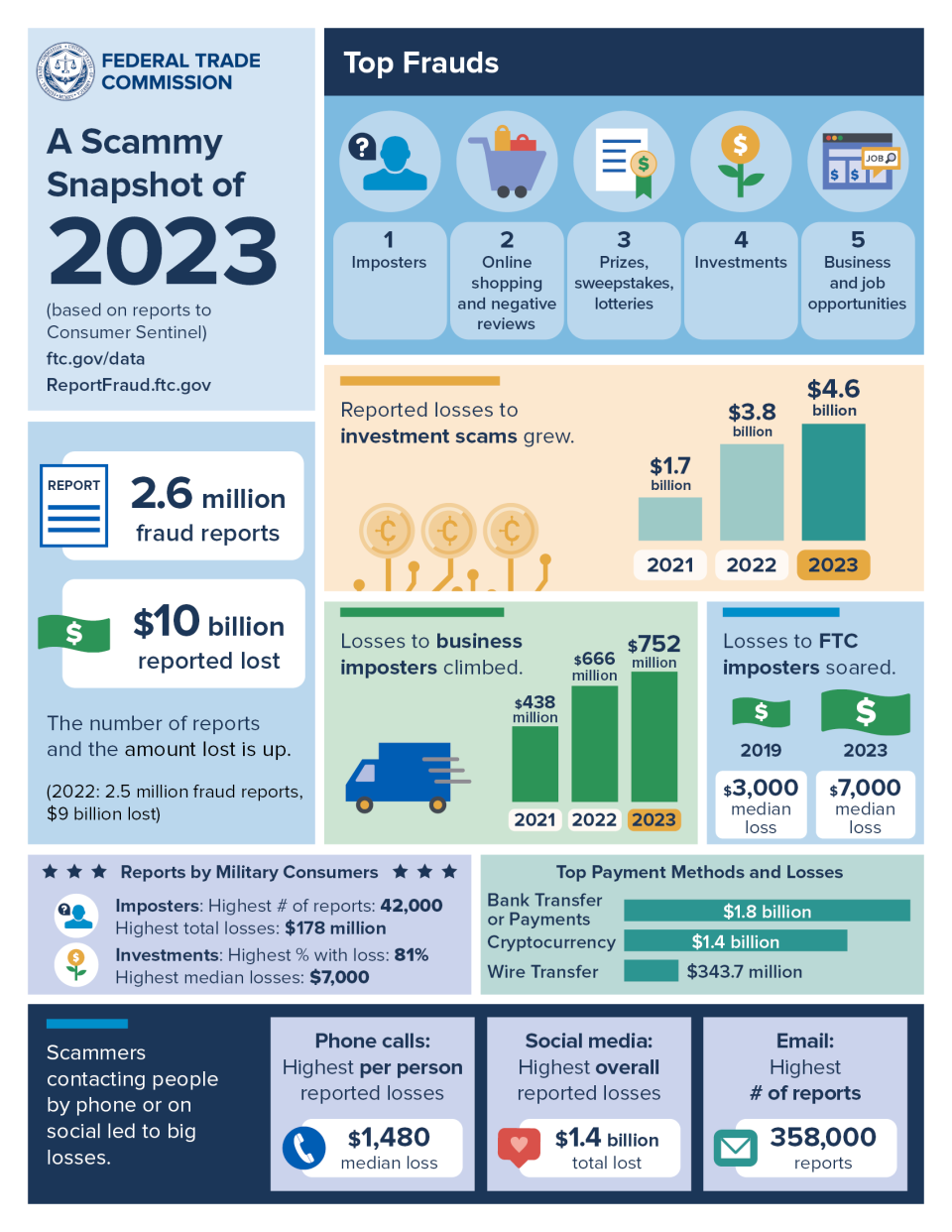 csn 1pager 2023
